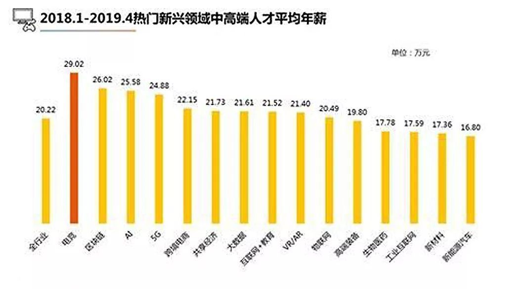 【网信择业指南】电子竞技员\/运营师:靠打游戏