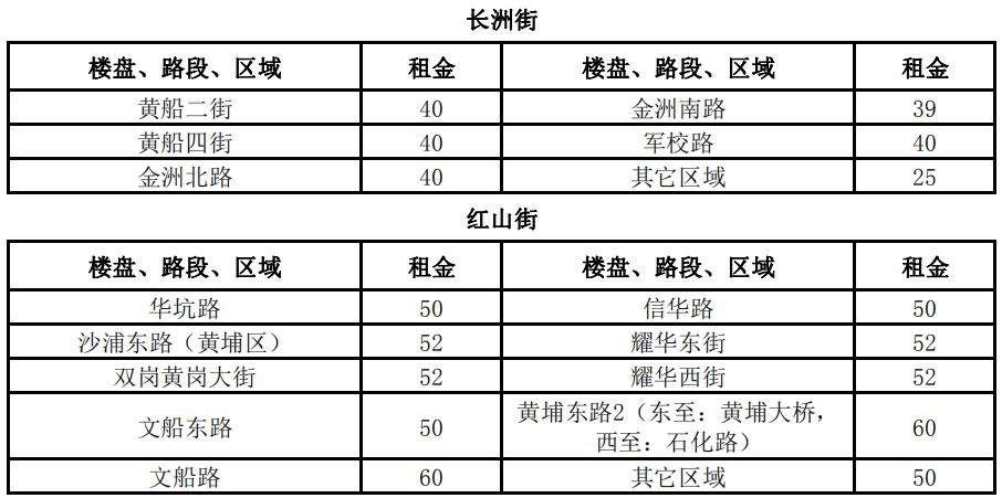 3100元\/平月!两倍于太古汇、北京路!广州最贵商铺竟在这!