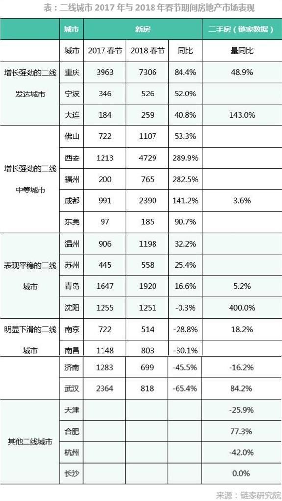 “汪”年旺不旺?| 春节全国楼市速览