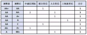 银行间债券市场信用评级机构业务运行情况盘点