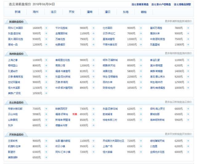 为什么连云港的海景房6000元一平没人买？三亚3万一平很多人买？