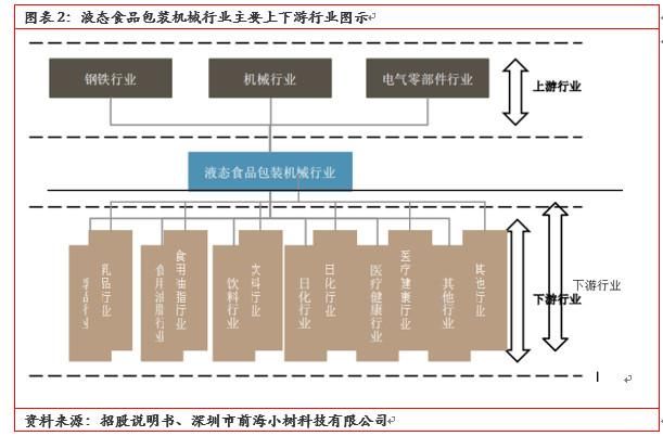 中亚股份：产能有望翻一倍，公司股价也会跟着翻一番吗？