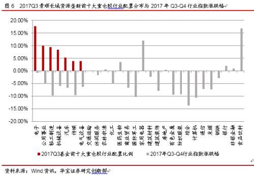 景顺长城资源垄断——公募基金每周一基系列