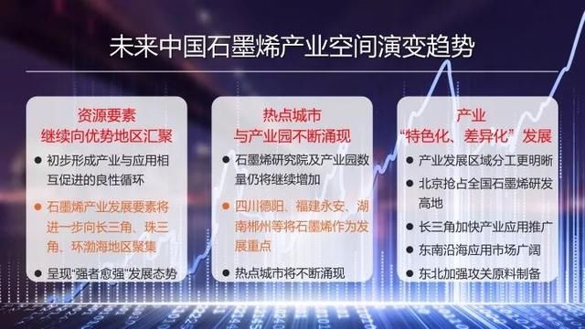 中国石墨烯发展将在石墨烯全球产业革命中领跑全球