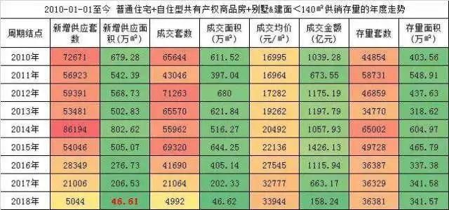 对《关于加强限房价项目销售管理的通知》的12条意见