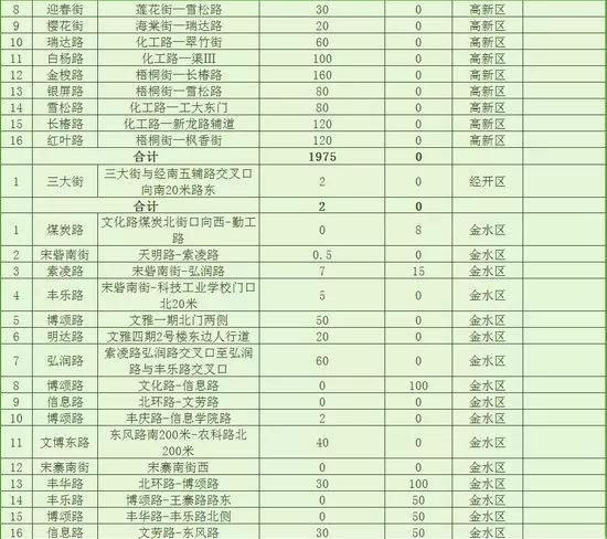 6月郑州继续开挂!34个好消息让你动力全开，第一条就是重磅!
