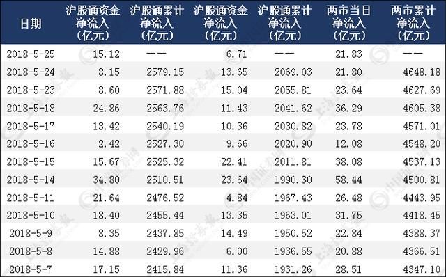 外资来了，北上资金13天净流入360亿元，百亿吸筹MSCI标的！