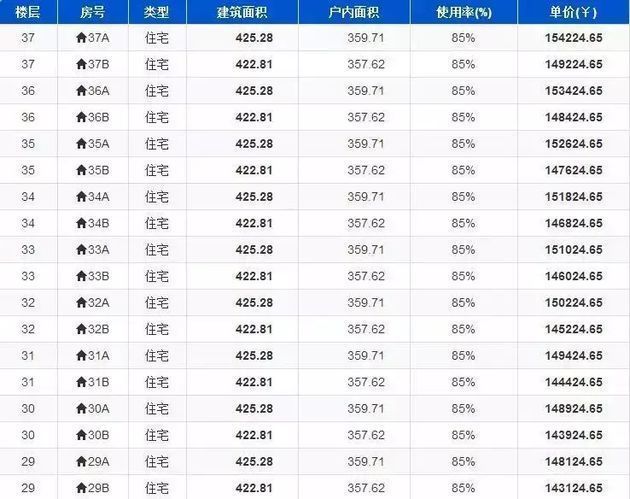 疯了疯了!一套6000万!先交500万再摇号!这是史上对购房者最狠打压