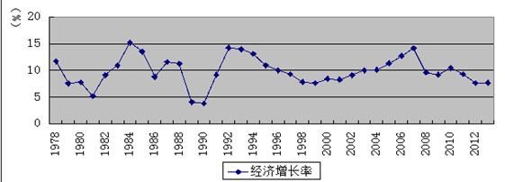 我国总体收入差距与经济增长趋势判断