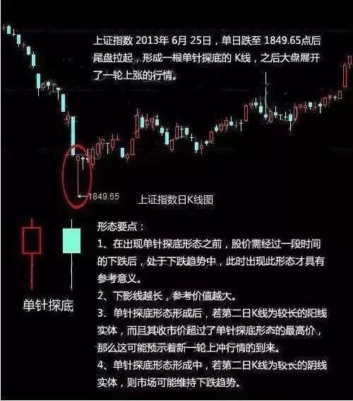 赚疯了！大资金量的抄底技巧，遇到这些形态要大胆买进，买完就涨