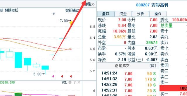 医药第一股81跌至6,神秘巨资89亿加持,18年碾压华森制药封妖王