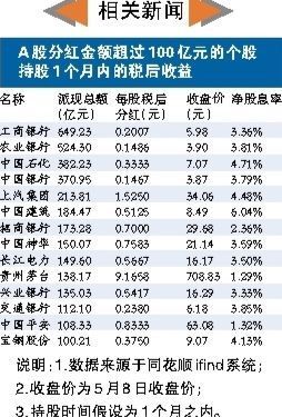 MSCI半年度指数调整在即 潜在成分股机会与风