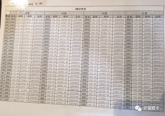 苏州降5000元\/!石家庄降3500元\/!全国降价楼盘频出，开发商开始