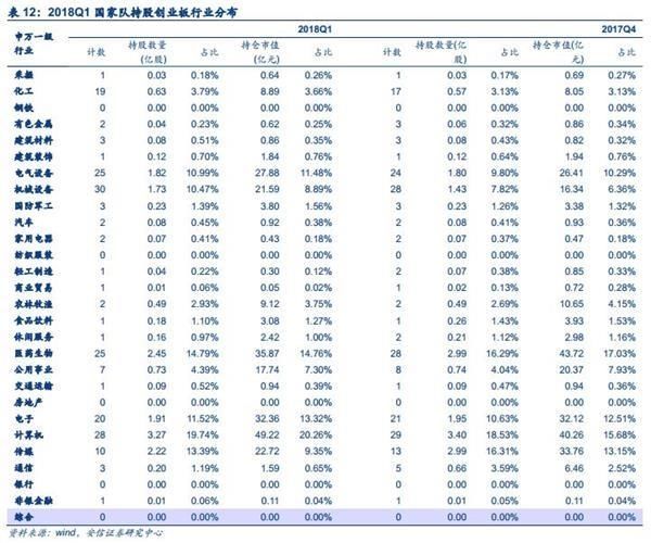 两市午后拉升反攻 投身新火力集结点