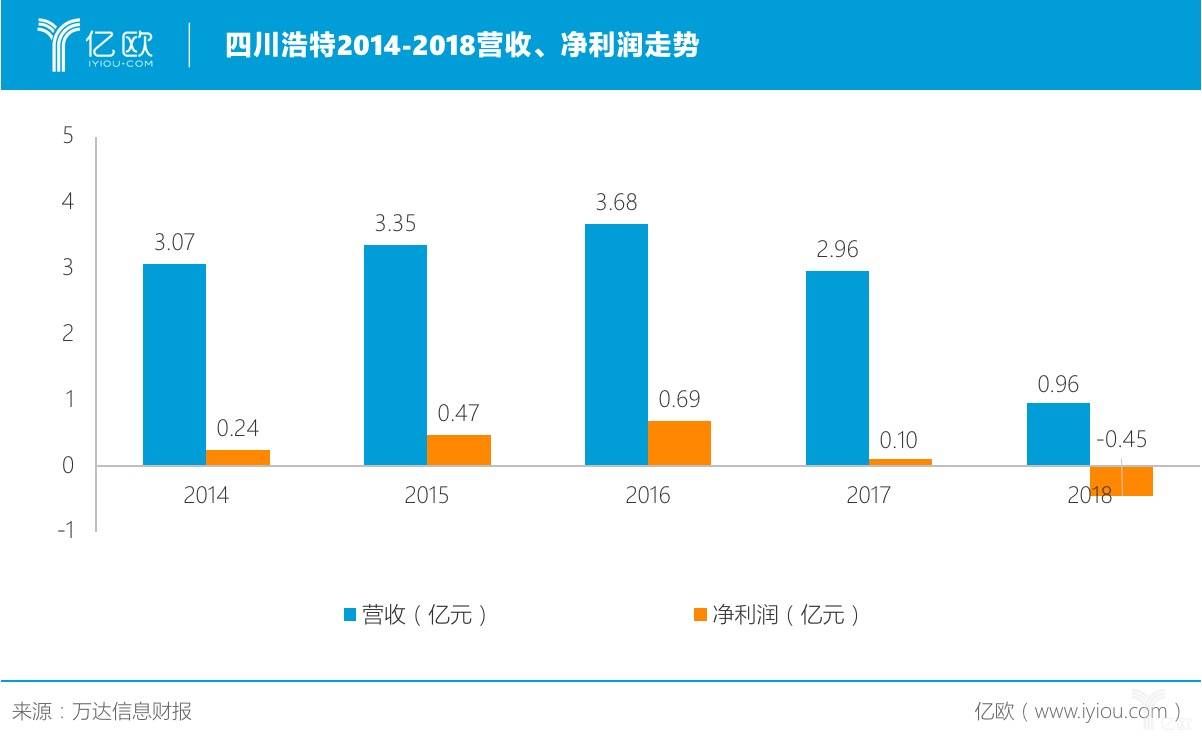 申请破产需要股东