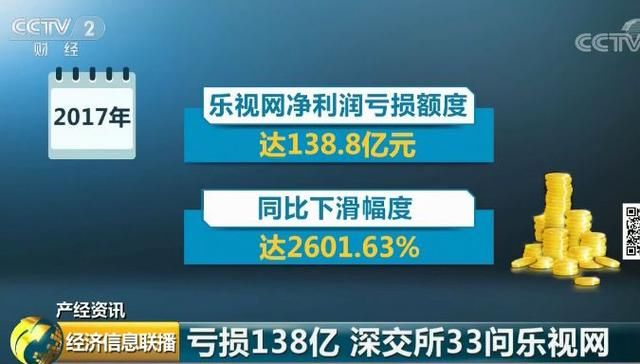 亏损138亿！乐视网，是否暂停上市？深交所连发33问！