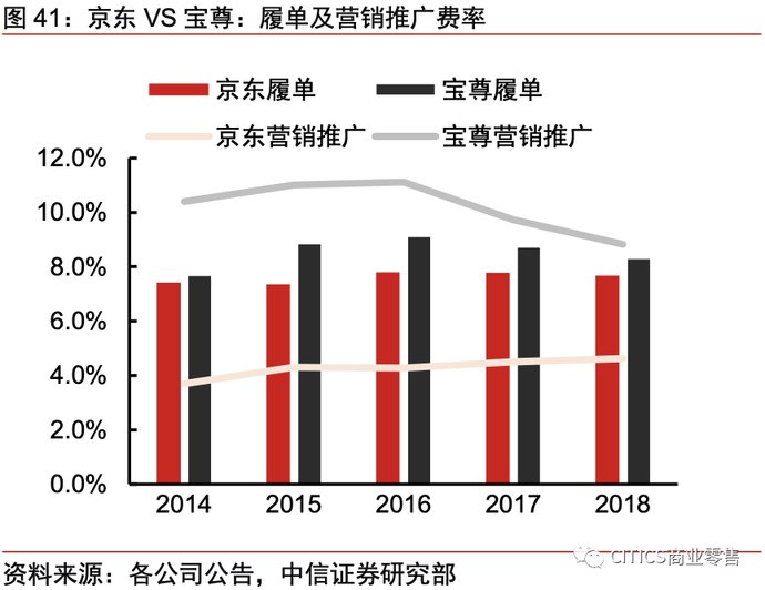 一号店和京东的关系