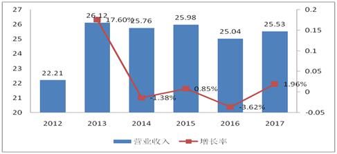 财报研读|航发控制:中国心的中国芯