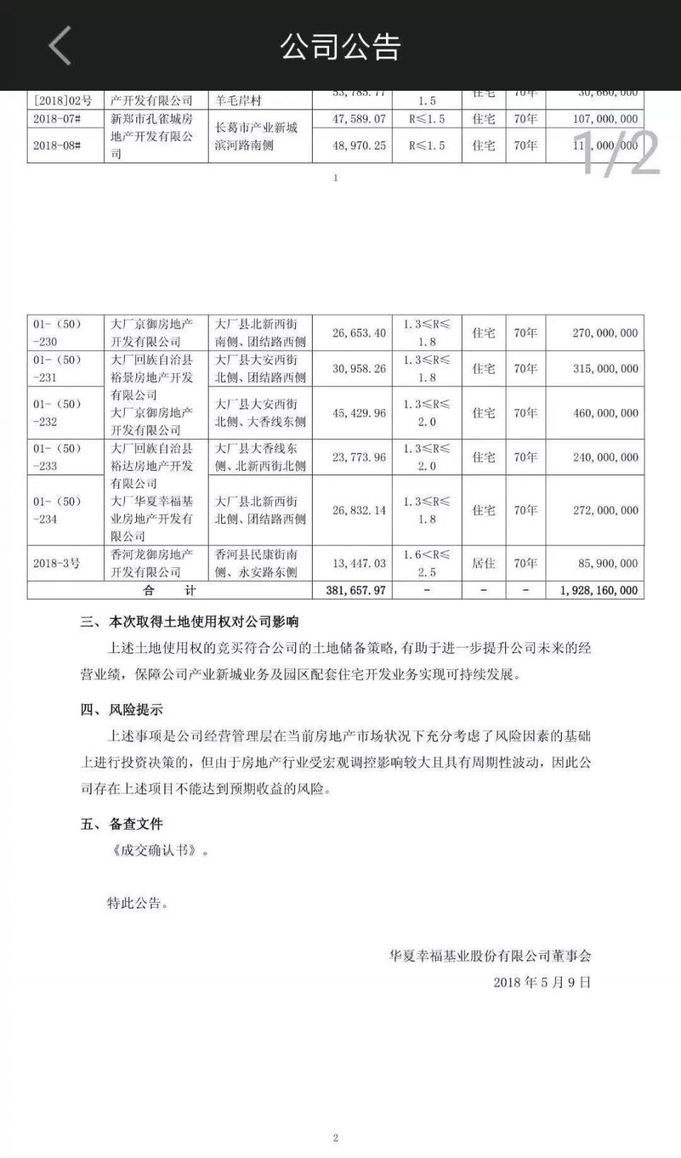 【环京楼市】华夏幸福近日环京又拿地!大厂地块平均单价约10132元