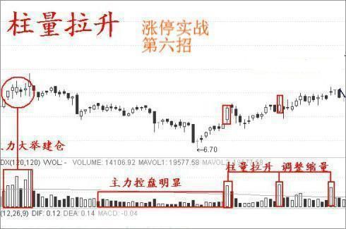 民间高手分享：A股选股技巧，抓板羡煞旁人，实用精湛