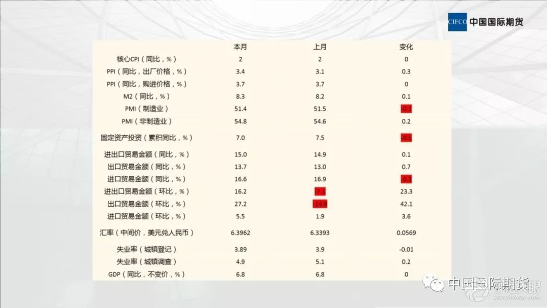 【中期晨会】国际经济呈收缩压力，中国经济现企稳迹象