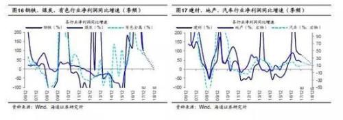 海通策略:2638点以来沪指分化明显 行业分化四梯队