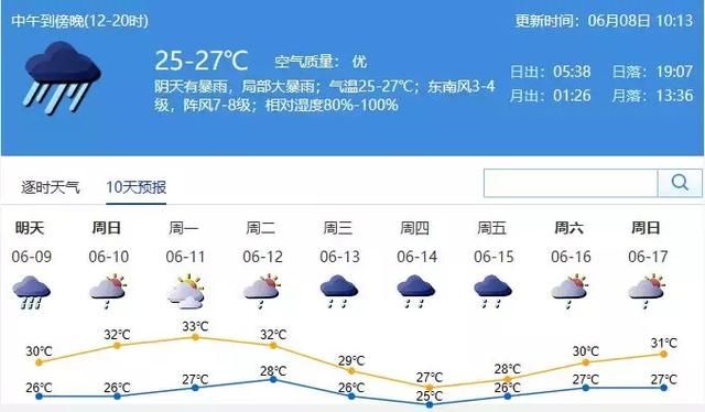 深圳双台风共舞，暴雨不断，雨停得等到哪一天？