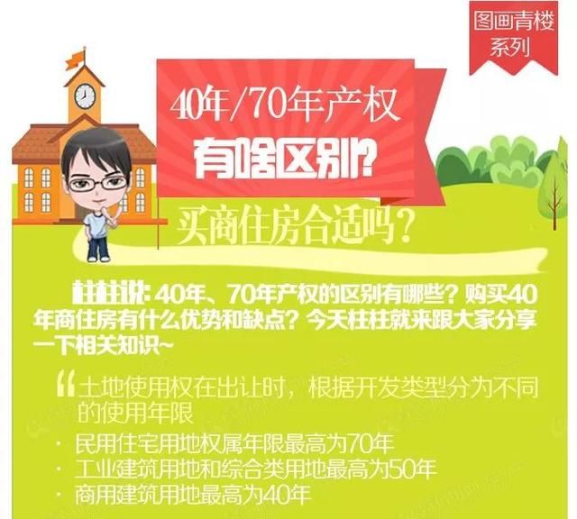 一张图看懂：在胶州，40年和70年产权，到底有啥区别？