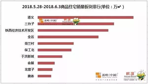 全运版块霸主地位已被取代？6月楼市大战一触即发！