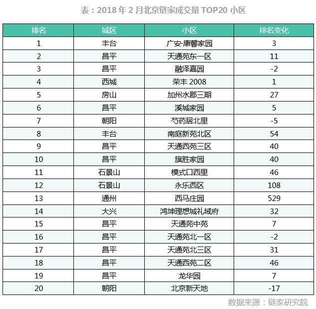 春节因素致使2月市场较冷，3月升温力度有限