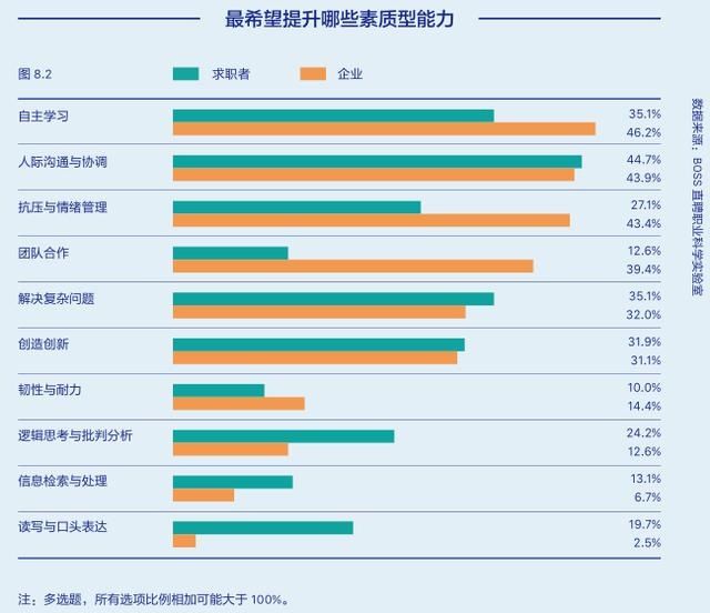 2020年人才工作