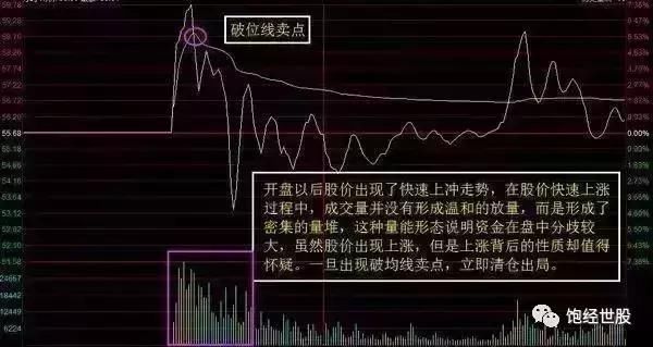 一位老操盘手肺腑之言：学会了卖点，以后再也不怕被套了