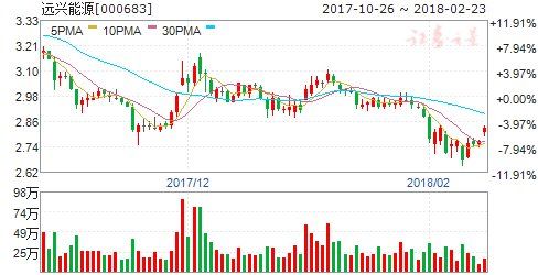 工信部制定甲醇汽车领域标准 六股有掘金机会