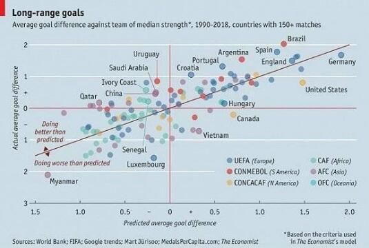 大数据告诉你中国队为什么进不了世界杯?_【