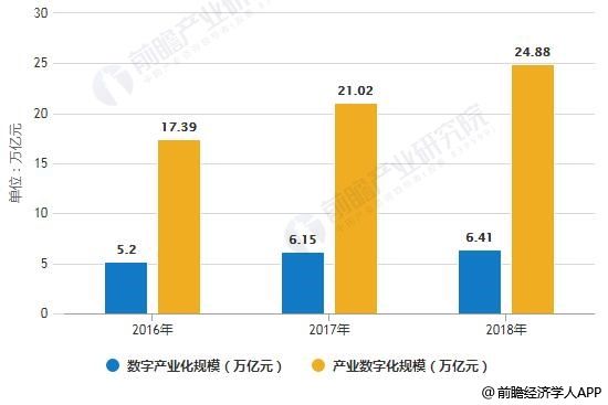 2019国家经济的发展