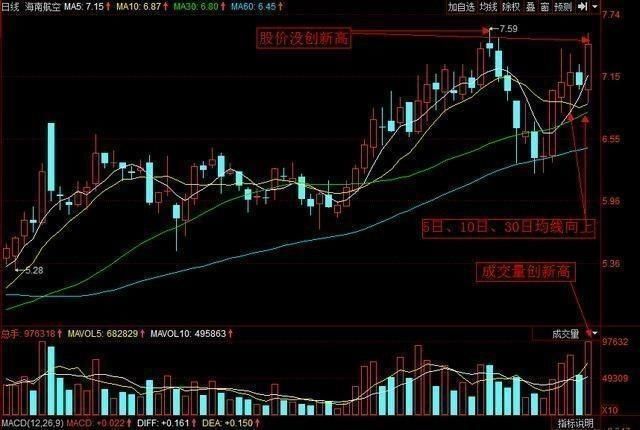 全国炒股冠军放话：自创“涨停战法精髓”，学会股票必连涨不停！