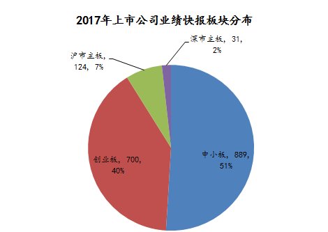 超九成中小创公司公布业绩快报：海康威视净赚逾94亿，股价全年上