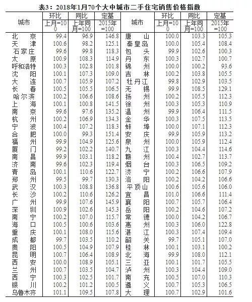 房价究竟是上涨了还是下降了？