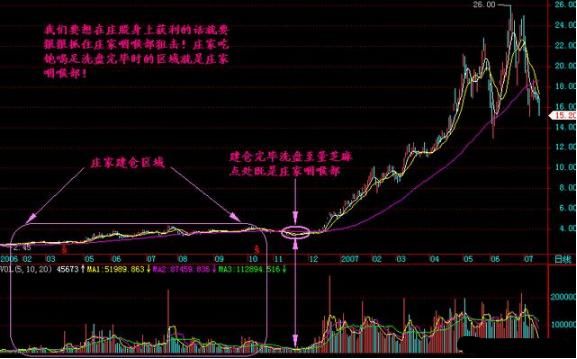 中国股市再次陷入“暴跌危机”，A股恐陷入跌破3000点倒计时！