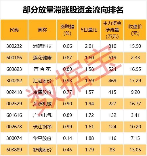 业绩大幅预增筹码却高度集中 主力在偷偷扫货？