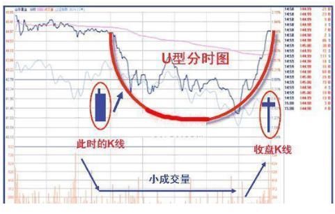 一入股市深似海，这是中国股市的真实写照，看懂就读懂中国股市！