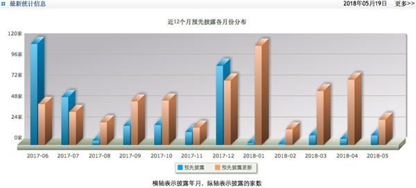 申报少、撤回多 证监会澄清IPO审核8000万盈利门槛“潜规则”