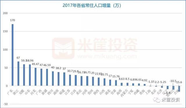 主要人口流出省有_...0-2014年主要流出省份净流出人口(万人)-搜狐公众平台 李晓