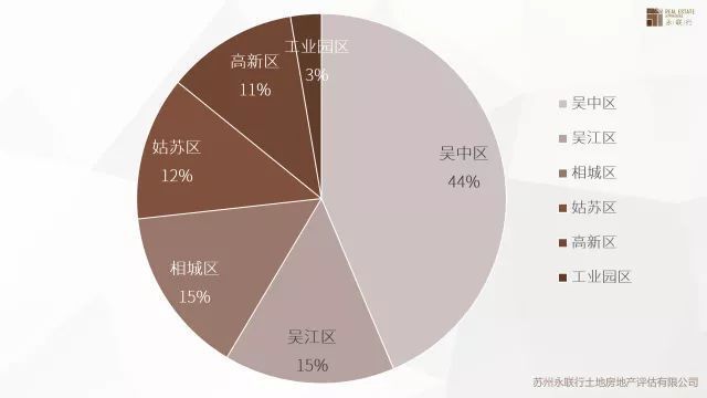 苏州市2月房地产市场及土地市场究竟如何?