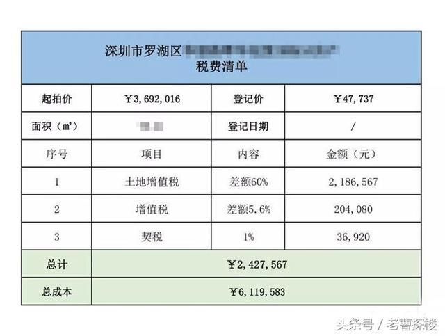 369万的房子突然变成了611万？这种买房方式千万要小心！