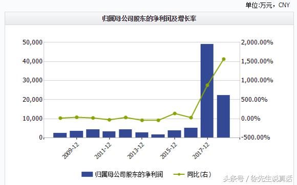 看清上市公司 鸿特科技丨更名背后 隐藏着团贷网借壳上市事实