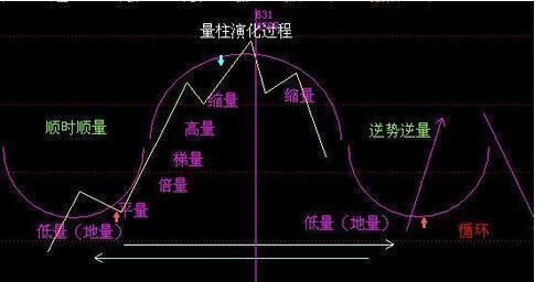 一位顶级游资大佬豪言:股票拉升前必有的形态，看过的人都赚了