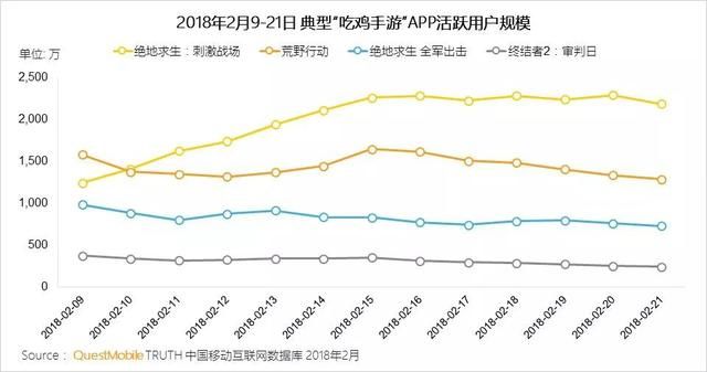 鹅厂吃鸡搞“内战”，《刺激战场》凭啥完胜《全军出击》？