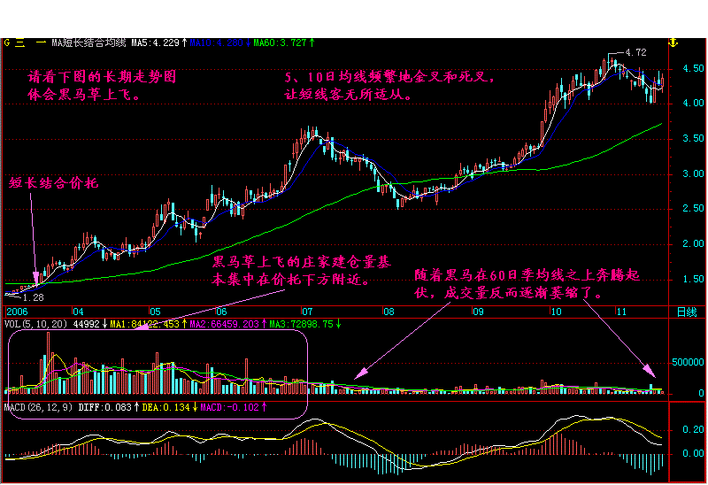 A股最强悍的黑马特征，大胆满仓买入，必有一波暴涨行情