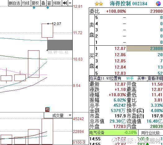 3-2涨停复盘：高位股坑人 关注低位股补涨机会